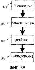 Системы и способы управления драйверами в вычислительной системе (патент 2304305)