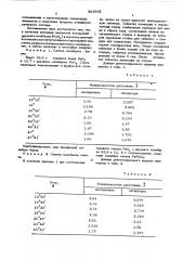 Способ получения молибдатов щелочноземельных и нетугоплавких переходных элементов (патент 567672)