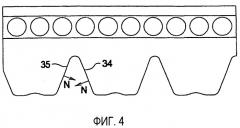 Многоручьевой ремень с усовершенствованным профилем вершины выступа (патент 2270946)
