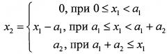 Система управления для стенда прочностных испытаний (патент 2661067)