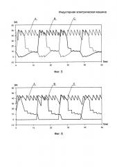 Индукторная электрическая машина (патент 2662233)