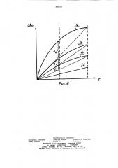 Газоанализатор (патент 890210)