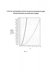 Способ увеличения скорости передачи информации при время-импульсной модуляции (патент 2623881)