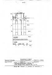 Автоматические весы (патент 787904)