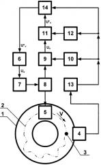 Устройство для управления длительностью циклов обработки текстильного материала в технологической машине (патент 2553021)