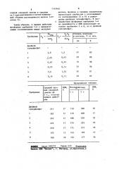 Фосфорное удобрение на основе металлургических шлаков (патент 1142463)