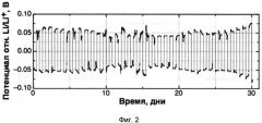 Анодный материал с покрытием и аккумулятор с металлическим анодом (патент 2579357)