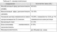 Трансдермальные противопаразитарные композиции (патент 2660357)
