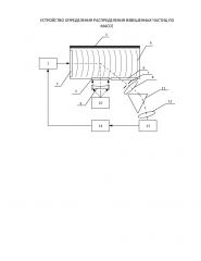 Устройство определения распределения взвешенных частиц по массе (патент 2652662)