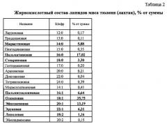 Способ получения мороженого формованного изделия из мяса тюленя (патент 2581661)