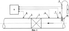 Способ определения объемного расхода транспортируемого газа через закрытую запорно-регулирующую арматуру (патент 2317482)