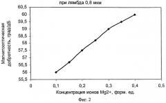 Магнитооптический материал (патент 2522594)