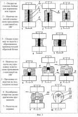 Способ изготовления кольцевых поковок для подшипников методами свободной ковки (патент 2247622)