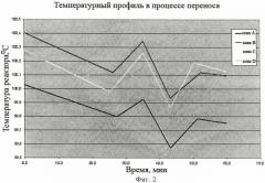 Циркуляционный реактор для полимеризации (патент 2440842)