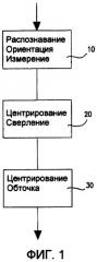 Способ механической обработки, в частности сверления и обточки, колес из легкого сплава и установка для механической обработки, работающая согласно способу (патент 2374059)