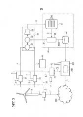 Система и способ для снабжения энергосети энергией из непостоянного возобновляемого источника энергии (патент 2654551)