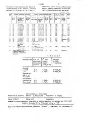 Способ получения карбоксиметилового эфира хитозана (патент 1520067)