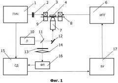 Оптический магнитометр (патент 2607840)