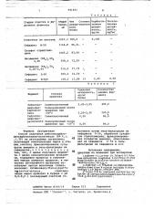 Способ получения ридулозодифосфаткарбоксилазы-оксигеназы (патент 691461)
