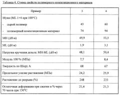 Гидрированный или негидрированный нитрильный каучук, способ его получения, содержащий названный каучук полимерный композиционный материал, способ его получения и способ производства формованных изделий (патент 2356913)