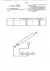Способ вибродиагностики вращающихся механизмов (патент 1753301)
