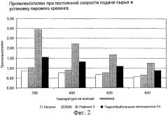 Получение олефинов (патент 2320704)