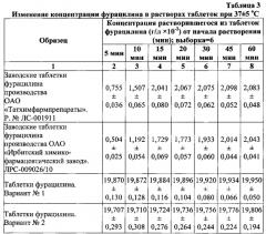 Способ получения быстрорастворимых лекарственных форм фурацилина (варианты) (патент 2578456)