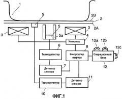 Варочный аппарат с индукционным нагревом (патент 2303337)