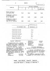 Полимербетонная смесь (патент 945133)