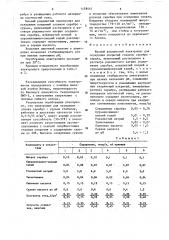 Кислый роданистый электролит для осаждения покрытий сплавом серебро-сурьма (патент 1458441)