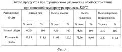 Способ определения зависимости выхода продуктов полукоксования полифракционных твердых топлив от температуры нагрева (патент 2495077)