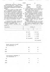 Свариваемый жаропрочный сплав на основе молибдена (патент 254097)