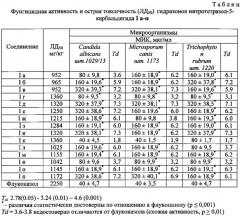 Гидразоны нитротетразол-5-карбальдегида, обладающие противогрибковой активностью (патент 2608820)