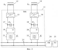 Способ контроля свободности участка и устройство для его осуществления (патент 2383459)