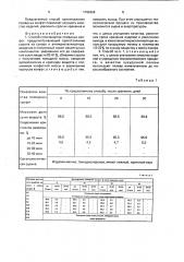 Способ производства помадных конфет (патент 1792624)