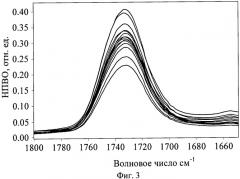 Устройство для направленной полимеризации (патент 2444529)