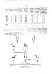 Способ получения дибромгидрата 2-л1етил-4-амино-5- броммети л пиримидина (патент 233676)