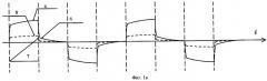 Способ электроразведки с использованием пространственного дифференцирования поля становления на нескольких разносах (патент 2301431)
