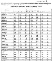 Способ подготовки буроугольного сырья к гидрометаллургическому переделу (патент 2557265)