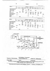 Способ получения циклогенсаноноксима (патент 1740371)