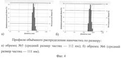 Способ получения водных дисперсий наночастиц из смеси природных тритерпеноидов (патент 2494754)