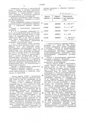 Способ определения виснадина (патент 1191789)