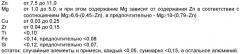 Продукт из деформируемого алюминиевого сплава серии аа7000 и способ производства упомянутого продукта (патент 2413025)