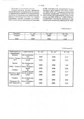 Способ контроля чистоты проламина (патент 1778639)