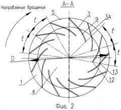 Радиальное рабочее колесо и лопатка для него (патент 2310774)