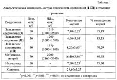 Анальгетические средства на основе 5-арил-4-бензоил-3-гидрокси-1-(4-гуанидилсульфонилфенил)-3-пирролин-2-онов (патент 2644161)