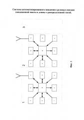 Система автоматизированного вождения грузовых поездов повышенной массы и длины с распределенными по длине состава локомотивами (патент 2632039)