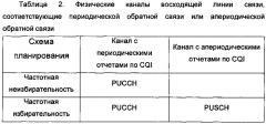 Способ и устройство для обработки данных о модуляции (патент 2615763)