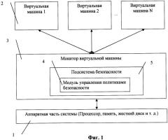 Система безопасности виртуализованной компьютерной системы (патент 2406138)