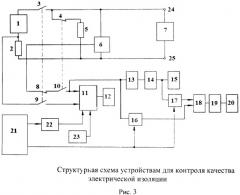 Устройство для контроля качества электрической изоляции (патент 2523075)